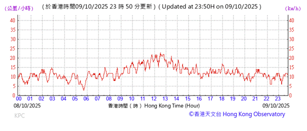 A graph with red lines and numbers
AI-generated content may be incorrect.